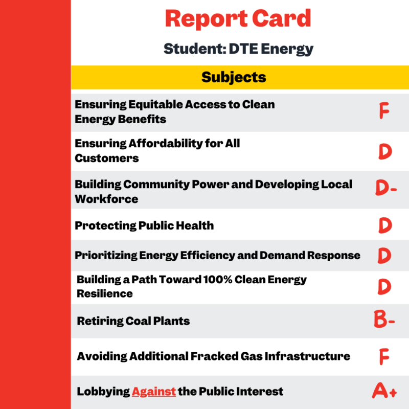 A report card for DTE Energy’s long-term plan shows nearly all failing grades, along with an A+ for lobbying against the public interest. The full report card can be found at PowerUpMI.org.